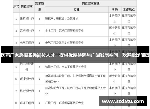 医药厂家急招各类岗位人才，提供优厚待遇与广阔发展空间，欢迎投递简历